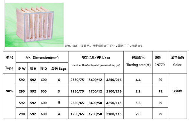 袋式過(guò)濾器